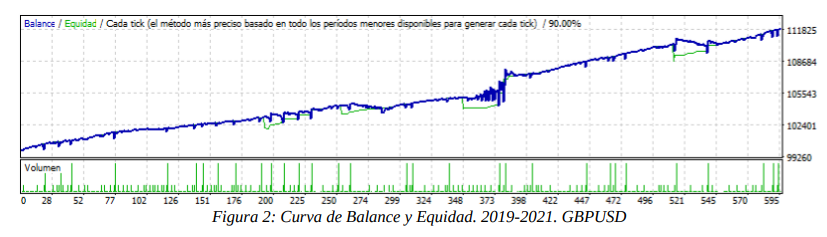 Generación de filtros algorítmicos para inversiones automáticas